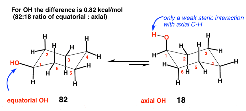 a-values-of-hydroxyl-group-on-cyclohexane-worth-0-point-87-kcal-mol-weak-steric-interaction