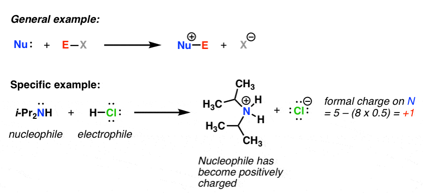 addition of neutral nucleophile to electrophile gives positively charged compound