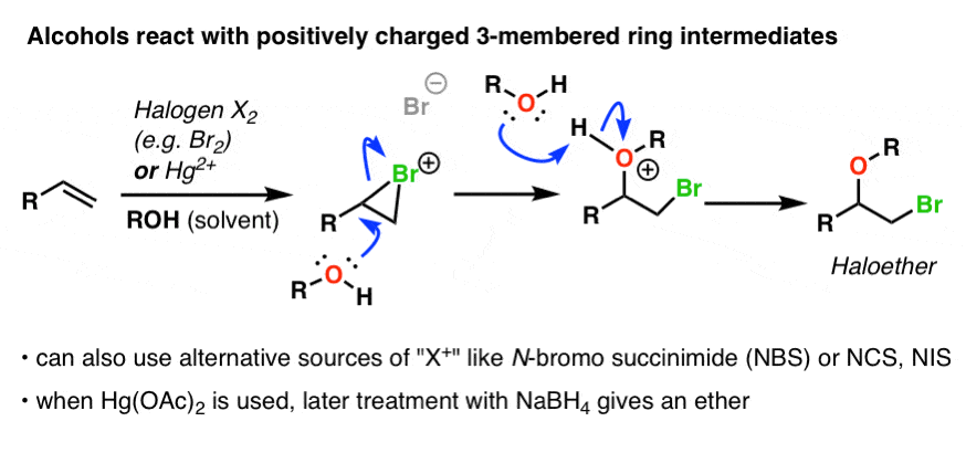 alcohols react with halonium ions bromonium ion chloronium ion to give haloethers markovnikov addition