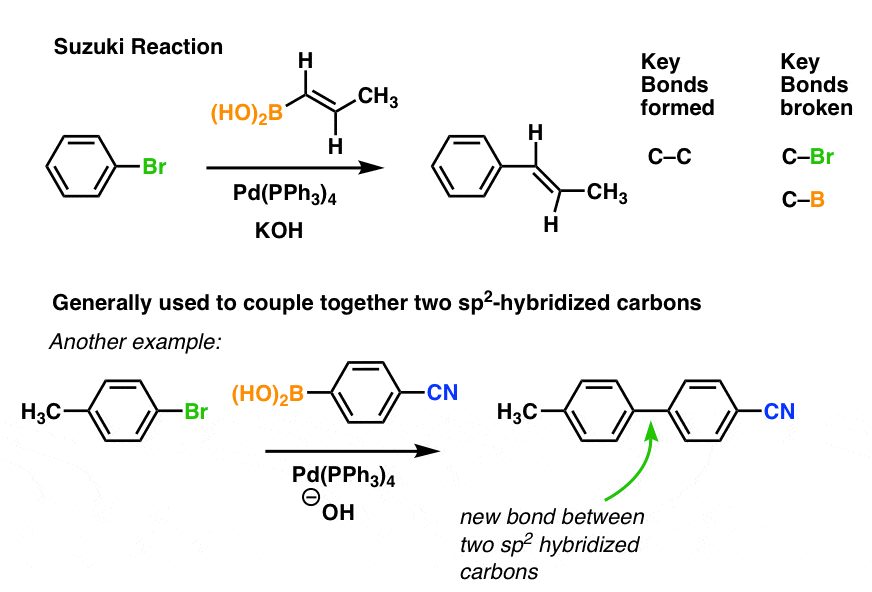 basics of the suzuki reaction is the reaction of an aryl halide with a boronic acid with palladium catalyst to join two sp2 hybridized carbons