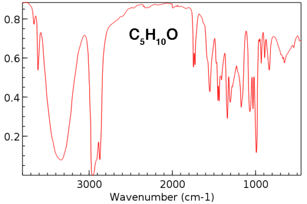 c5h10o ir spectrum mystery compound which is it