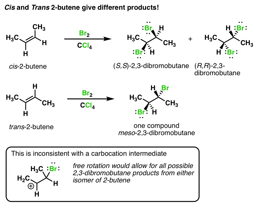 cis and trans 2 butene give different products stereospecific reaction inconsistent with carbocation