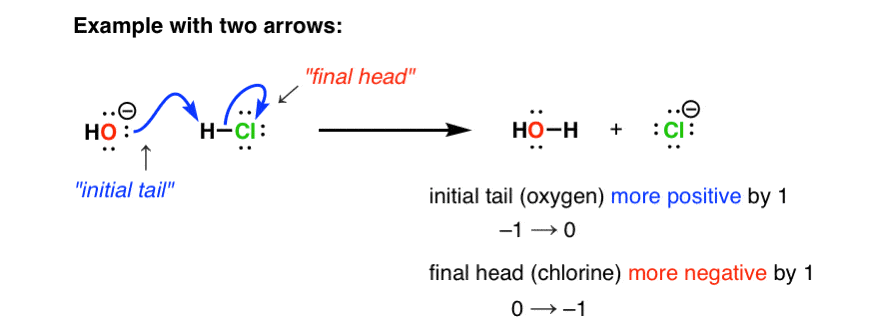 curved-arrow-example-with-two-arrows-initial-tail-and-final-head-reaction-of-hydroxide-ion-with-hcl-giving-h2o-and-cl-