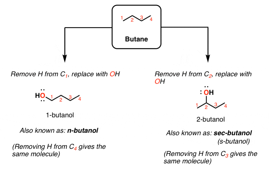 difference-between-butan-1-ol-and-butan-2-ol-n-butanol-and-sec-butanol