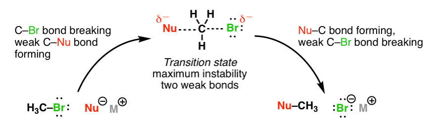 drawing-of-transition-state-for-nucleophilic-substitution-reaction-between-ch3br-and-nucleophile
