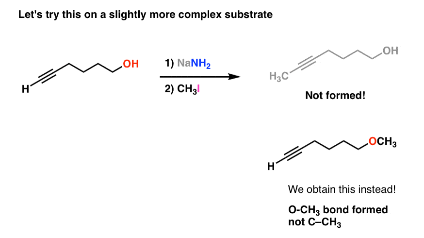example of alkyne alkylation failing when alcohol is present since nanh2 deprotonates alcohol and gives alkoxide wthich then reacts with alkyl halide