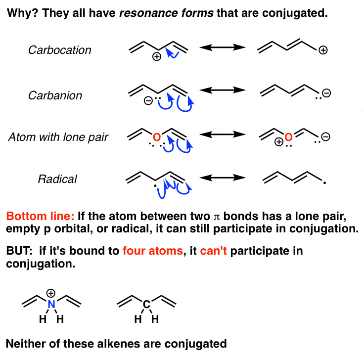 examples of conjugated and unconjugated dienes with carbocations radicals carbanions atoms with lone pairs