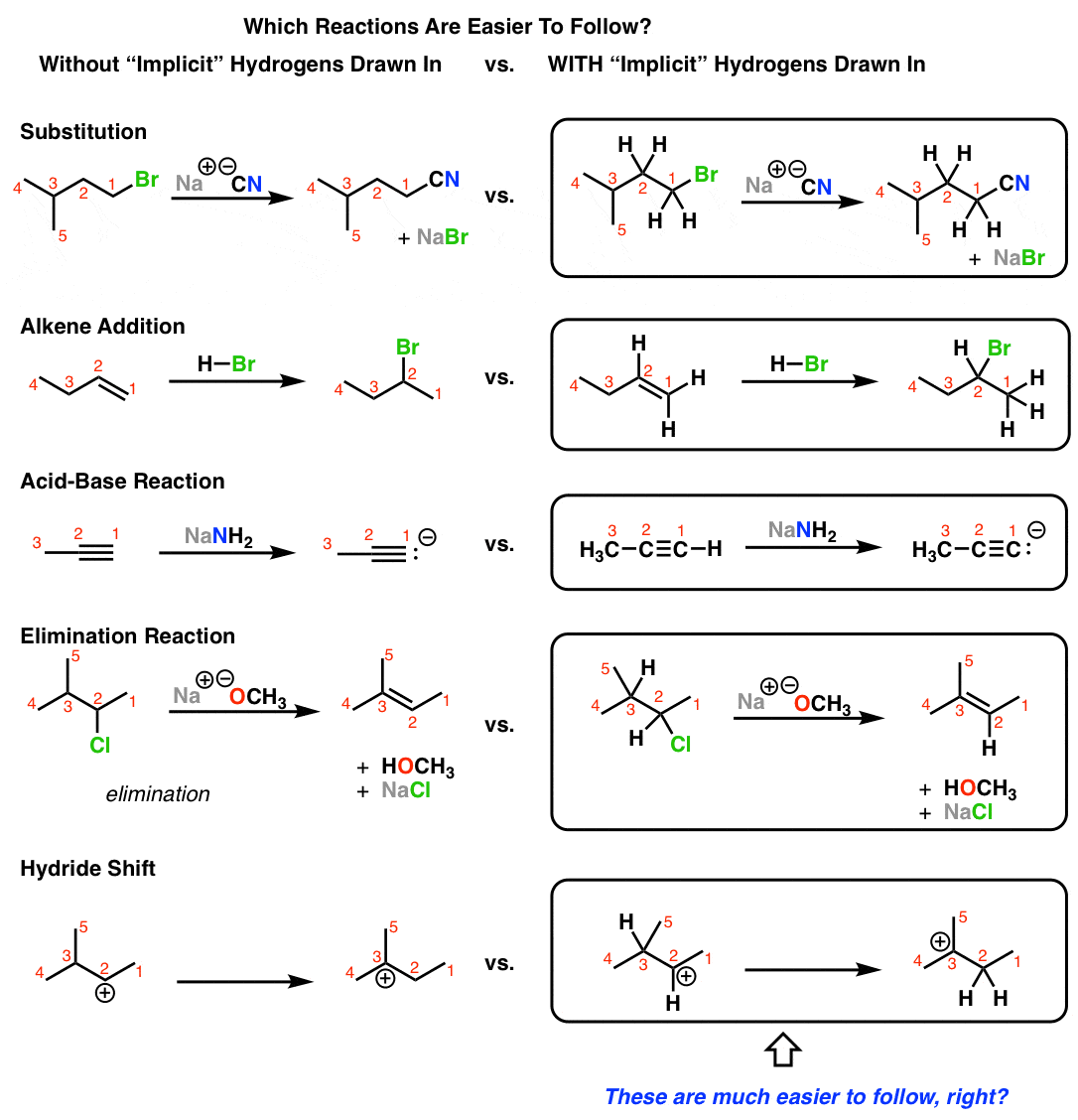 grossmans-rule-is-to-draw-out-hydrogens-near-the-reactive-centers-makes-for-a-much-easier-way-to-visualize-reactions