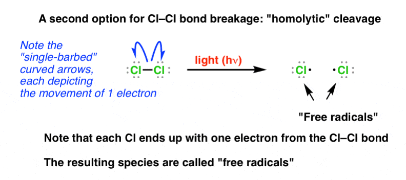 homolytic-cleavage-of-chlorine-single-barbed-arrows-giving-chlorine-radicals