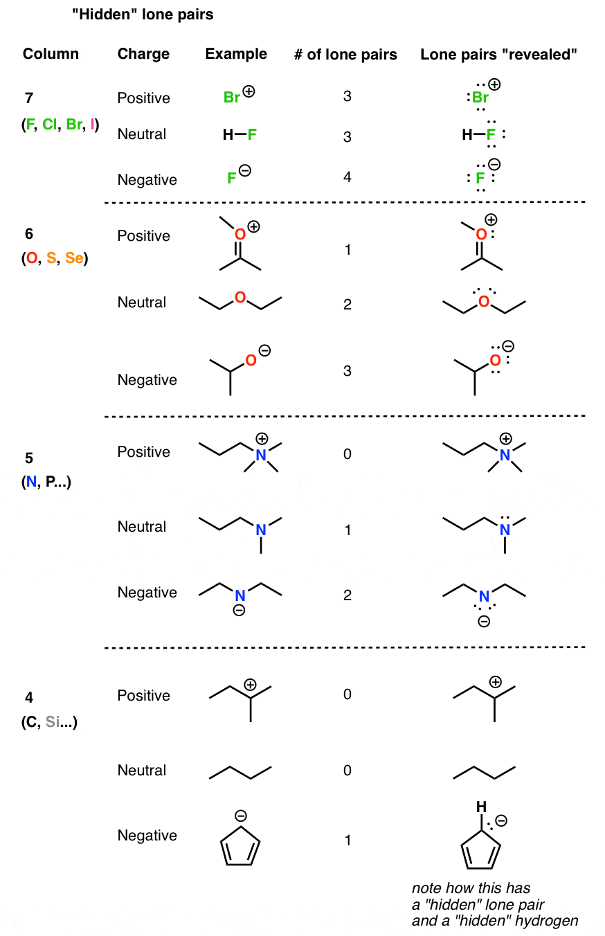 implicit-lone-pairs-examples-with-lone-pairs-revealed