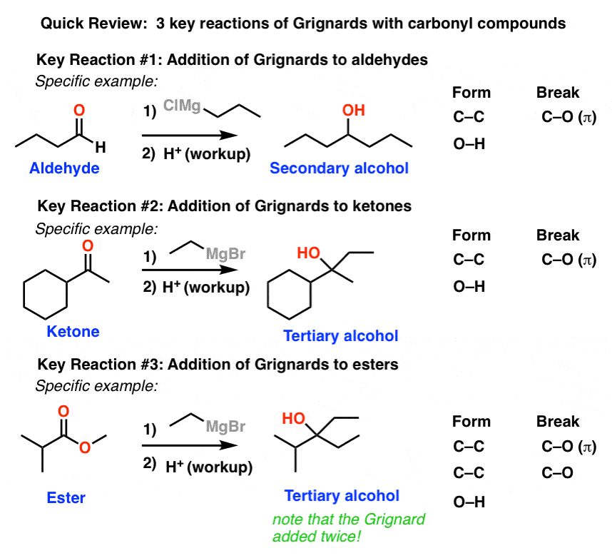 three key reactions of grignard reagents addition to aldehydes ketones and esters