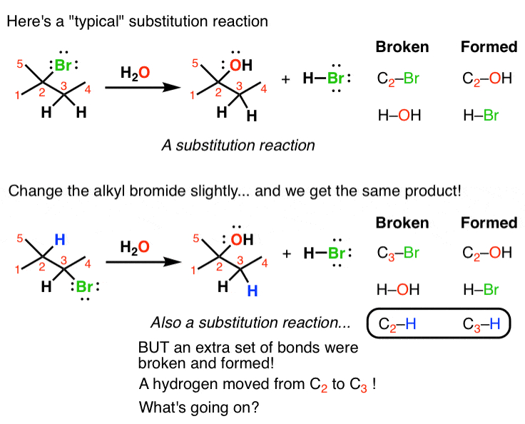 typical substitution reaction versus substitution with hydride shift