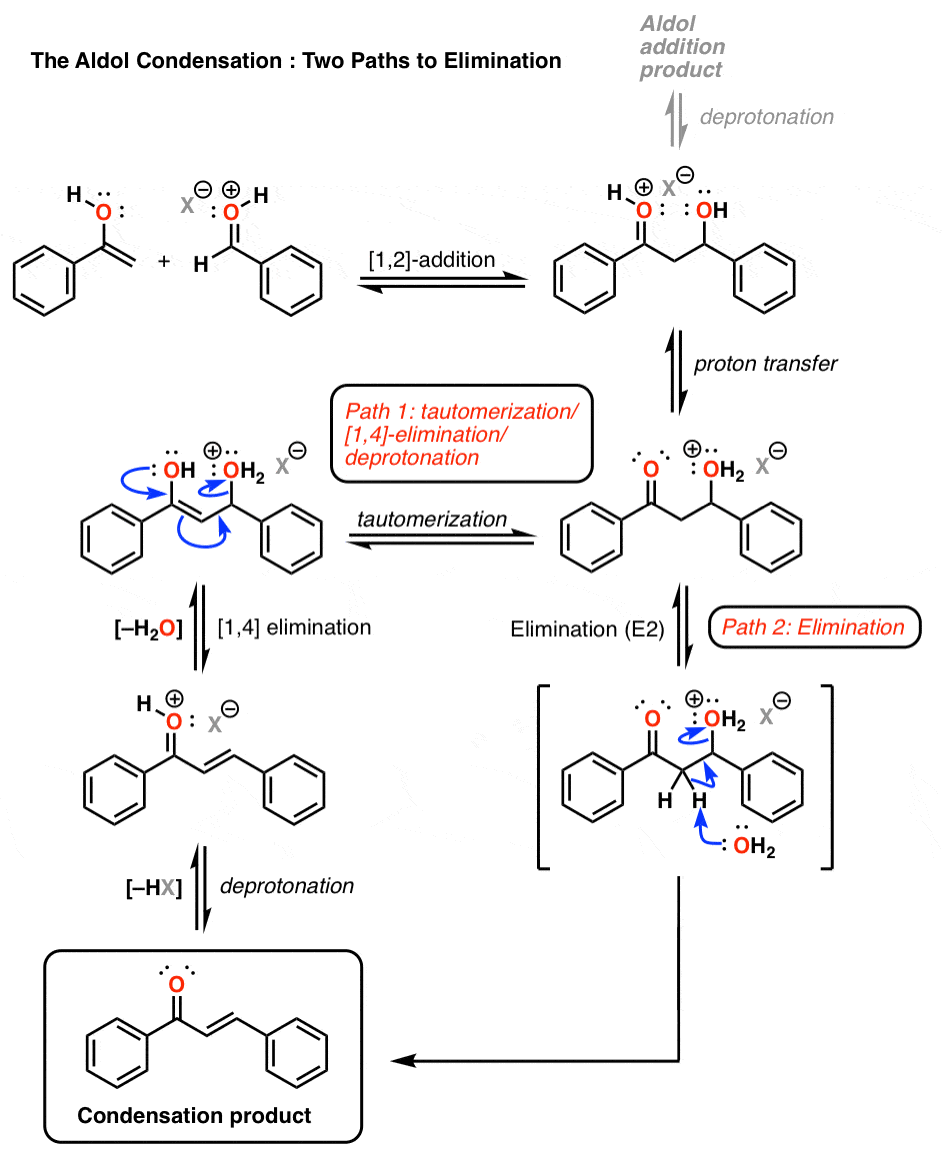 the-acid-catalyzed-aldol-reaction