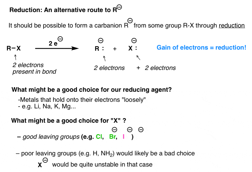alternative-route-to-organometallics-is-through-reduction-of-alkyl-or-alkenyl-halides-with-reducing-agent-need-electropositive-metal-and-good-leaving-group