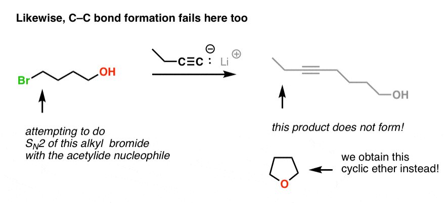 another example of acetylide ion reaction failing is when alkyl bromide is on same molecule as alcohol instead deprotonation of alcohol happens formation of new ring