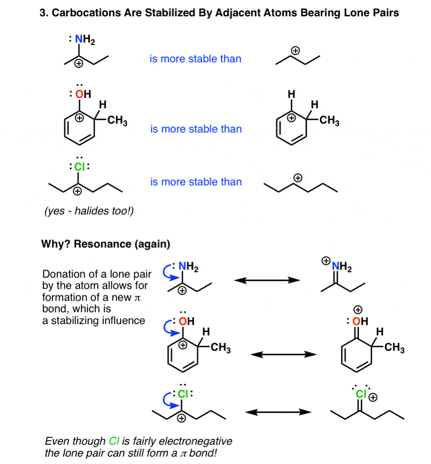 carbocations-stabilized-by-adjacent-lone-pairs-for-example-nh2-oh-and-cl-due-to-resonance-from-heteroatom