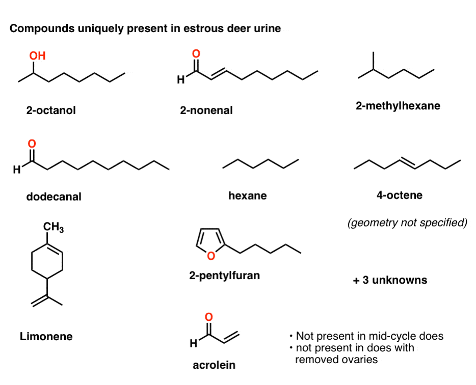 collections of molecules uniquely present in estrous deer urine