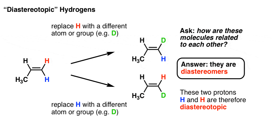 example of diastereotopic hydrogens in alkene replace each in turn with d and obtain diastereomers different nmr spectra