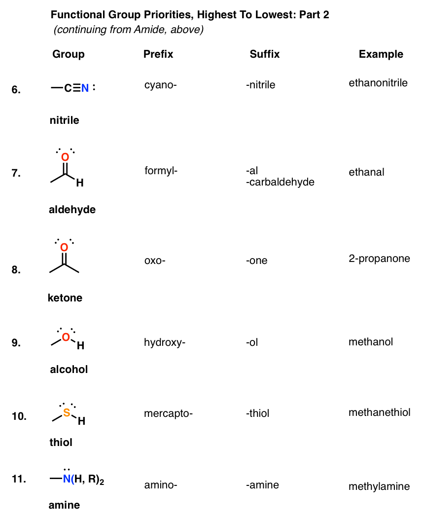 functional-group-priorities-seniority-for-nomenclature-nitrile-aldehyde-ketone-alcohol-thiol-amine