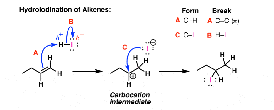 mechanism for reaction of hi with alkenes