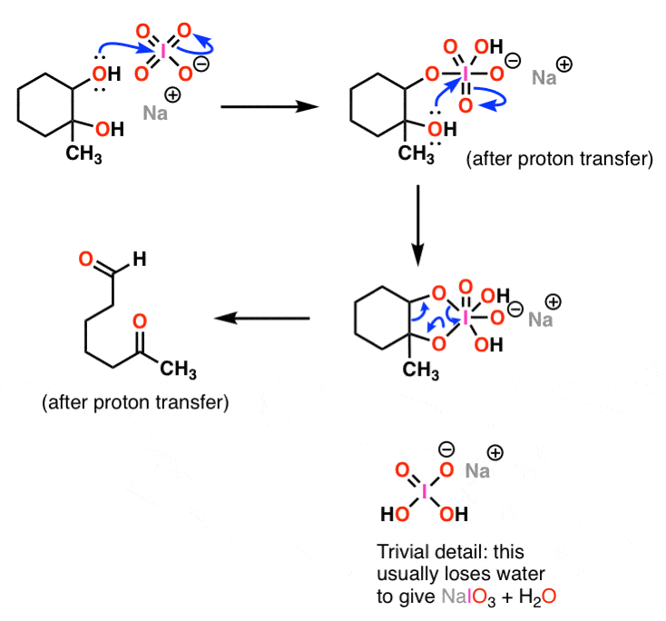 mechanism-of-naio4-cleavage-of-diols-to-give-carbonyl-compounds
