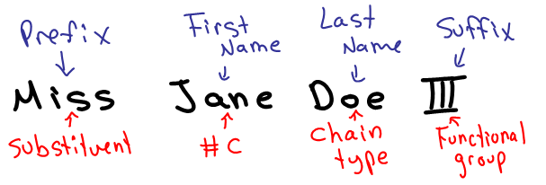 molecule-prefix-first-name-last-name-suffix