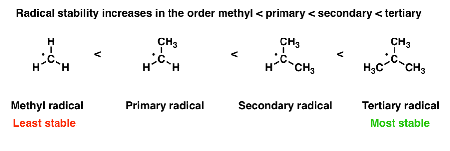 order-of-radical-stability-methyl-least-stable-tertiary-most-stable
