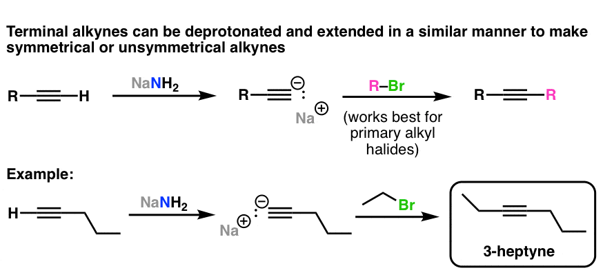 terminal alkynes deprotonated react with primary alkyl halides to give unsymmetrical or symmetrical alkynes example 3 heptyne