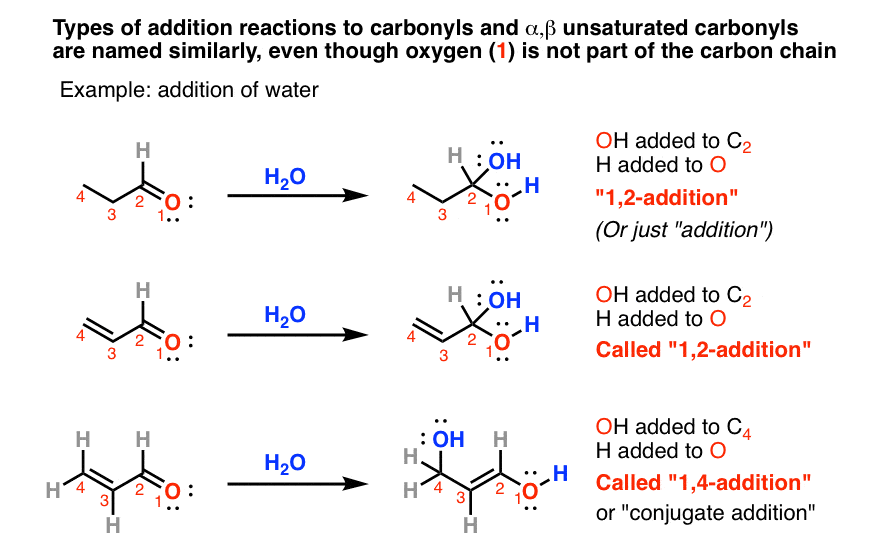 types of addition reactions to carbonyls - 1 2 addition and 1 4 addition