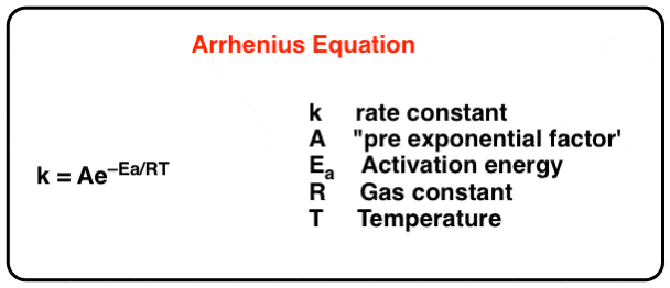 arrhenius-equation-has-rate-constant-pre-exponential-factor-activation-energy-gas-constant-temperature