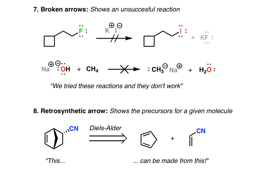 broken-arrows-in-organic-chemistry-showing-unsuccesful-reaction-and-retrosynthesis-arrow