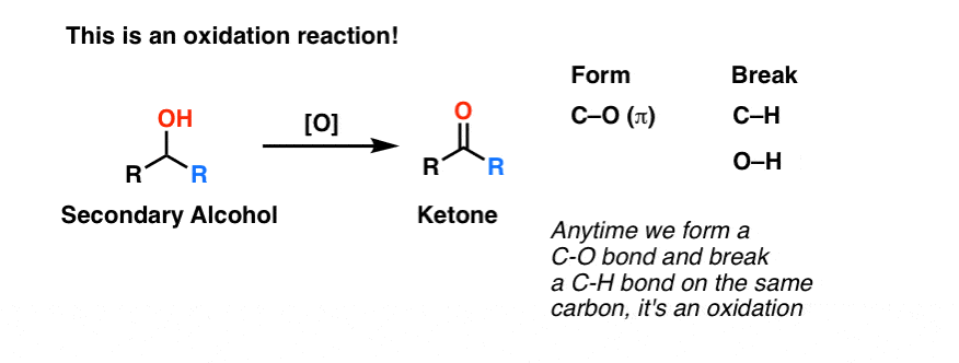 conversion of secondary alcohol to ketone is an oxidation reaction