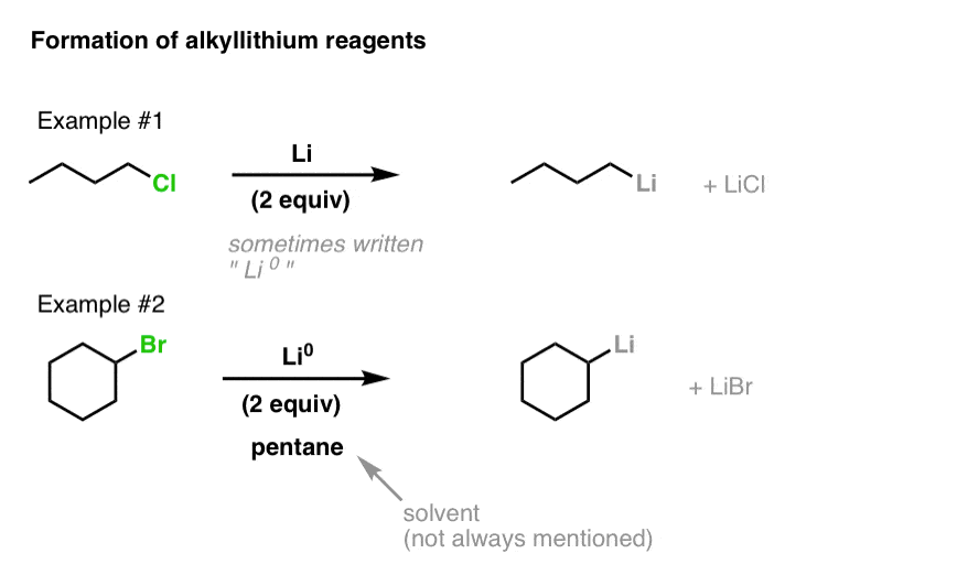 examples of formation of alkyllithium reagents with lithium metal and alkyl chlorides alkyl halides with lithium metal in pentane solvent