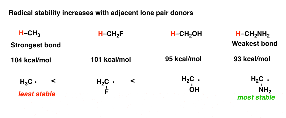 free-radicals-stabilized-by-adjacent-lone-pair-donors-such-as-O-and-N