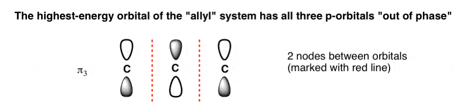 highest energy orbital of the allyl system has all three p orbitals alternating two nodes between orbitals marked with red line