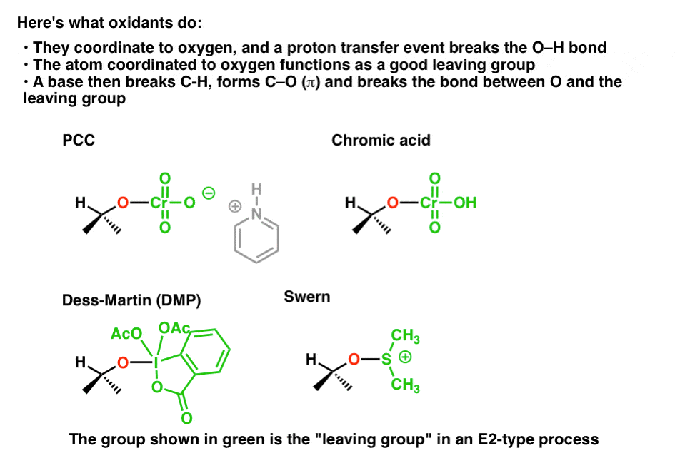 idea behind most oxidants is that they put good leaving group on oxygen here shown with pcc chromic acid dmp swern all examples of good leaving groups