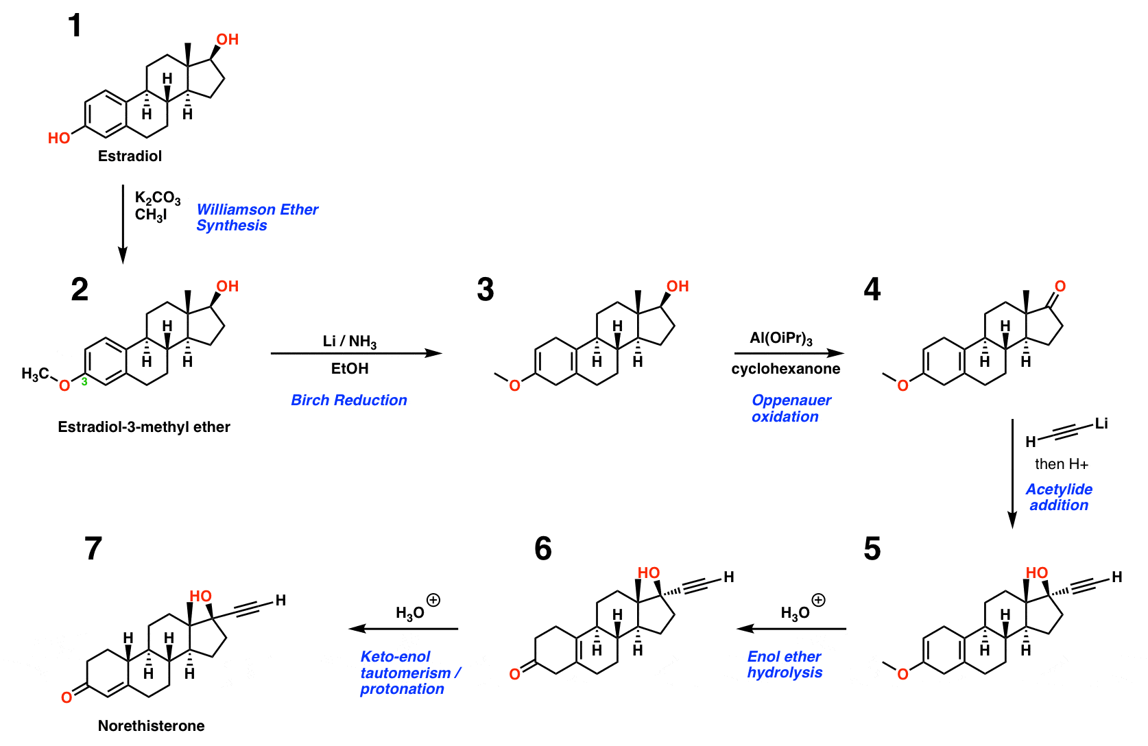 synthesis-of-norethindrone-carl-djerassi-syntex