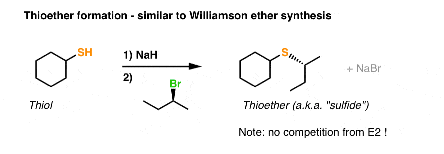 thiol version of williamson ether synthesis thioether synthesis deprotonate thiuol and treat with alkyl bromide sn2 reaction