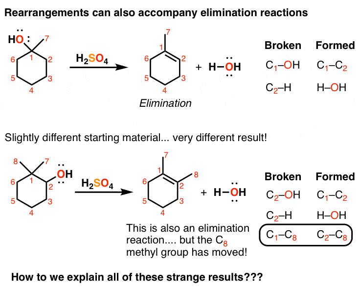 typical elimination of alcohol with acid versus elimination of alcohol with alkyl shift