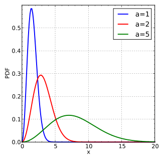 boltzmann-distribution-from-wikipedia-at-different-temperatures
