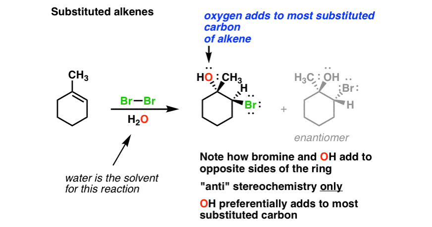bromination of alkenes in water gives bromohydrins markovnikov selectivity anti stereochemistry