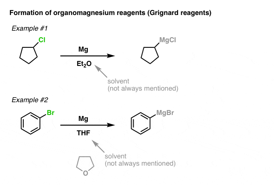 formation of organomagneseium reagents grignard reagents from reduction of alkyl or aryl halides with magnesium metal in ether solvent