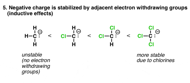 negative-charge-is-stabilized-by-adjacent-electron-withdrawing-groups-inductive-effects