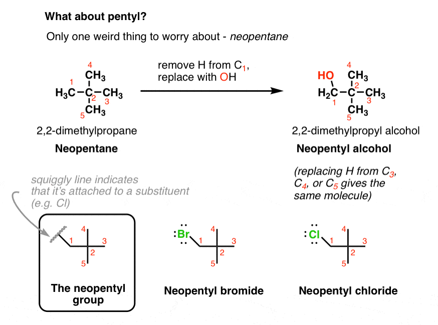 neopentane-neopentyl-alcohol-neopentyl-group