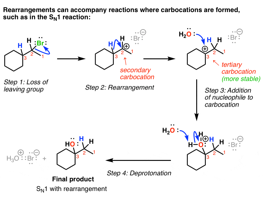 rearrangment mechanism in sn1 with hydride shift
