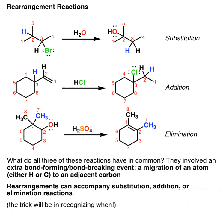 three examples of rearrangement reactions in substitution alkene addition and elimination reactions