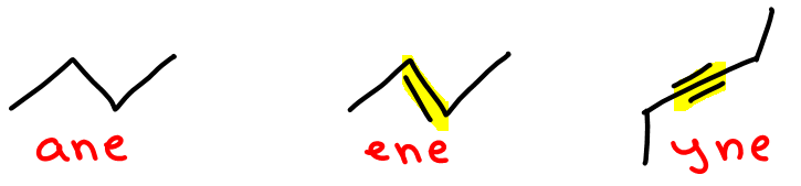 ane-ene-yne-suffix-for-organic-compounds