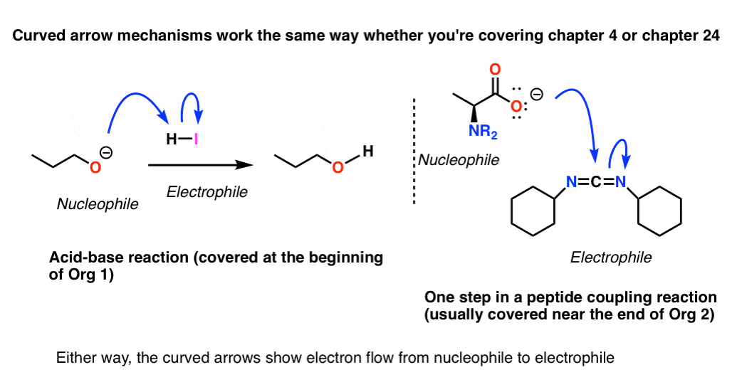 curved arrow mechanisms work the same way throughout organic chemistry course chapter 4 or chapter 24