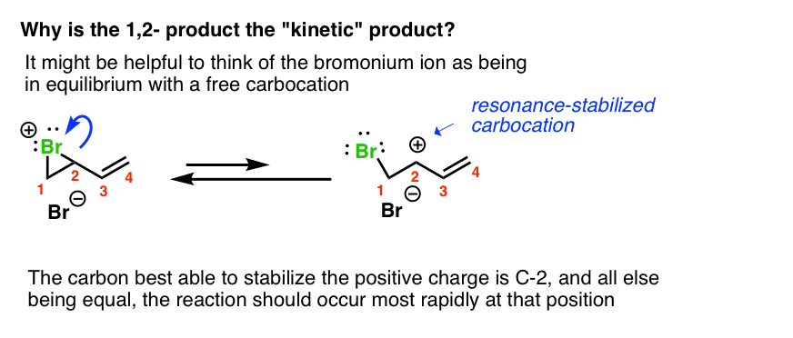 in bromination of butadiene with br2 why is 12 product the kinetic product well c2 has highest partial positive charge