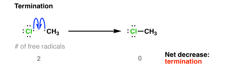 Initiation Propagation Termination Master Organic Chemistry 